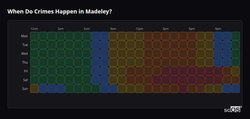 When Do Crimes Happen in Madeley? Crime time heatmap for Madeley - showing when crimes are most likely to occur by day and hour