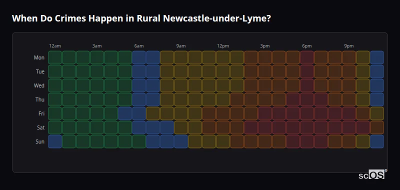 Crime time heatmap for Rural Newcastle-under-Lyme - showing when crimes are most likely to occur by day and hour