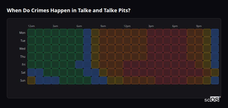Crime time heatmap for Talke and Talke Pits - showing when crimes are most likely to occur by day and hour