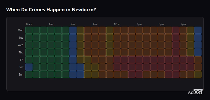 Crime time heatmap for Newburn - showing when crimes are most likely to occur by day and hour