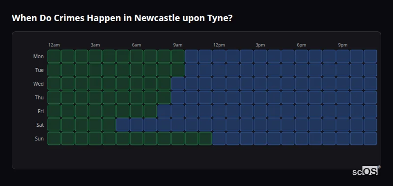 Crime time heatmap for Newcastle upon Tyne - showing when crimes are most likely to occur by day and hour