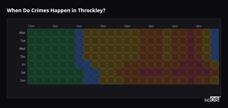 Crime time heatmap for Throckley - showing when crimes are most likely to occur by day and hour