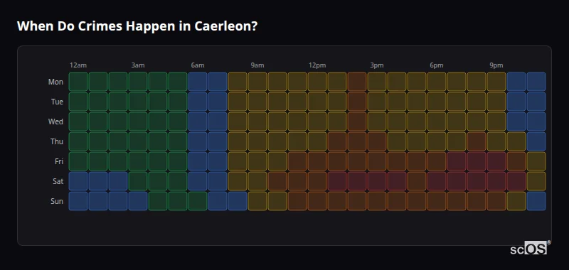Crime time heatmap for Caerleon - showing when crimes are most likely to occur by day and hour