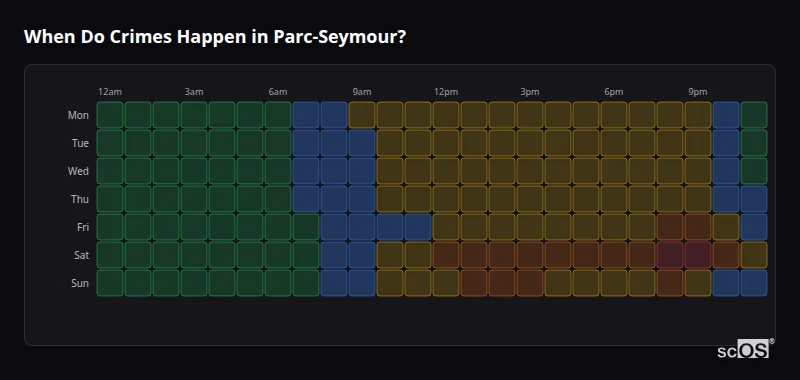 When Do Crimes Happen in Parc-Seymour? Crime time heatmap for Parc-Seymour - showing when crimes are most likely to occur by day and hour