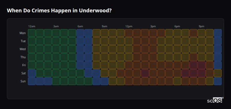 Crime time heatmap for Underwood - showing when crimes are most likely to occur by day and hour