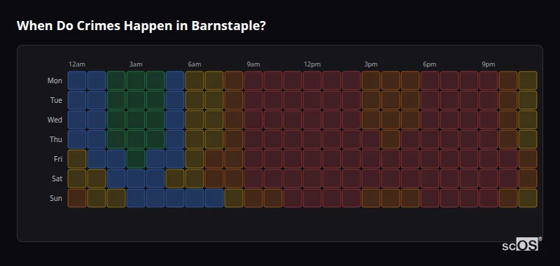 Crime time heatmap for Barnstaple - showing when crimes are most likely to occur by day and hour