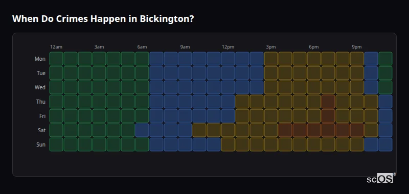 Crime time heatmap for Bickington - showing when crimes are most likely to occur by day and hour