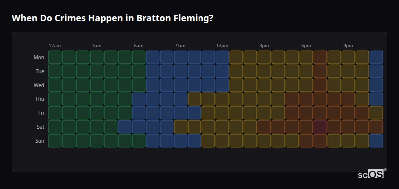 Crime time heatmap for Bratton Fleming - showing when crimes are most likely to occur by day and hour