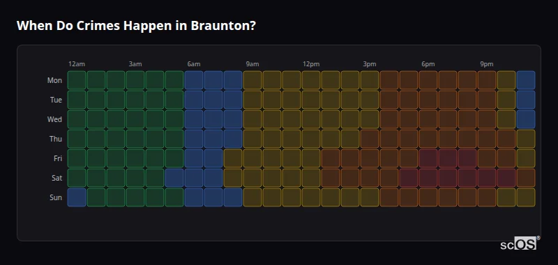 When Do Crimes Happen in Braunton? Crime time heatmap for Braunton - showing when crimes are most likely to occur by day and hour