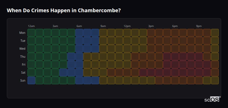 Crime time heatmap for Chambercombe - showing when crimes are most likely to occur by day and hour