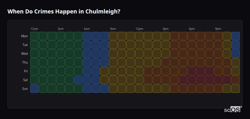 When Do Crimes Happen in Chulmleigh? Crime time heatmap for Chulmleigh - showing when crimes are most likely to occur by day and hour