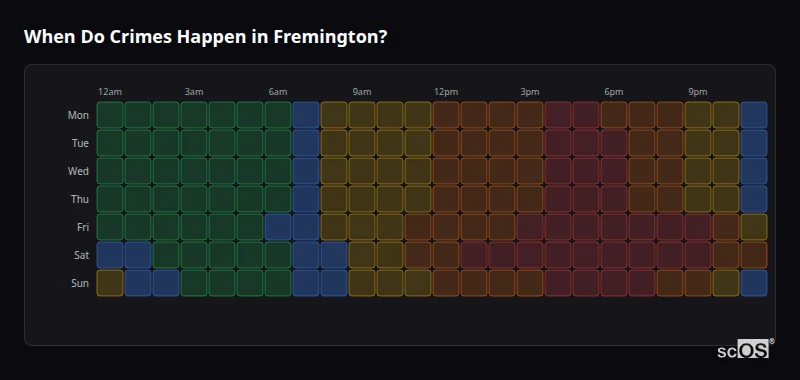 Crime time heatmap for Fremington - showing when crimes are most likely to occur by day and hour