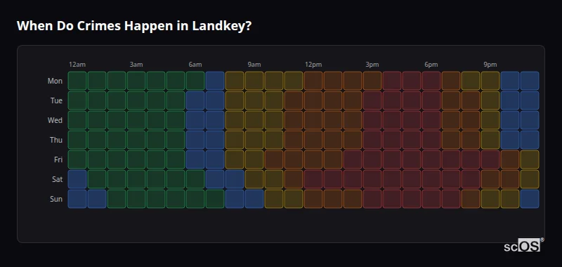 Crime time heatmap for Landkey - showing when crimes are most likely to occur by day and hour