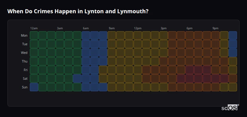 Crime time heatmap for Lynton and Lynmouth - showing when crimes are most likely to occur by day and hour