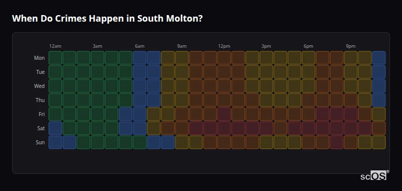 Crime time heatmap for South Molton - showing when crimes are most likely to occur by day and hour