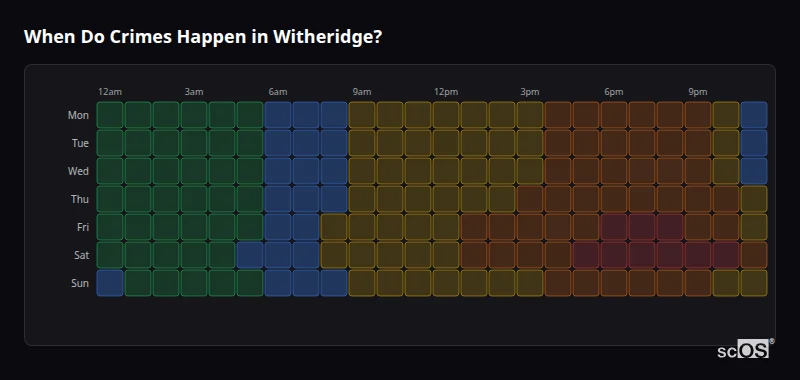 Crime time heatmap for Witheridge - showing when crimes are most likely to occur by day and hour