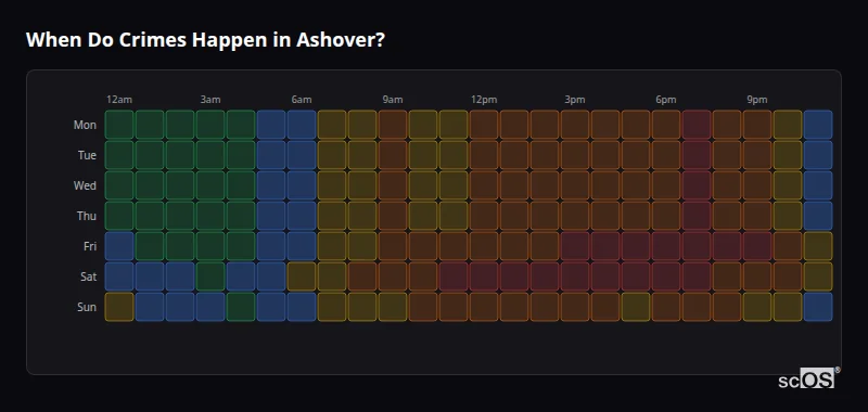 Crime time heatmap for Ashover - showing when crimes are most likely to occur by day and hour