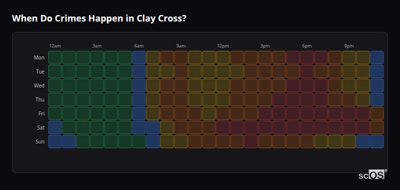 Crime time heatmap for Clay Cross - showing when crimes are most likely to occur by day and hour