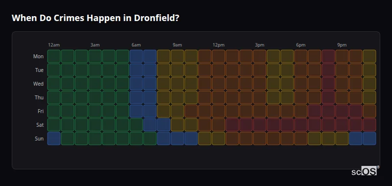 Crime time heatmap for Dronfield - showing when crimes are most likely to occur by day and hour