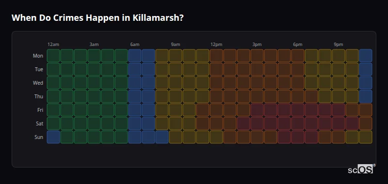 Crime time heatmap for Killamarsh - showing when crimes are most likely to occur by day and hour