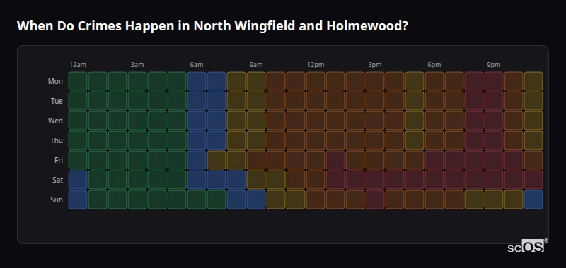 Crime time heatmap for North Wingfield and Holmewood - showing when crimes are most likely to occur by day and hour
