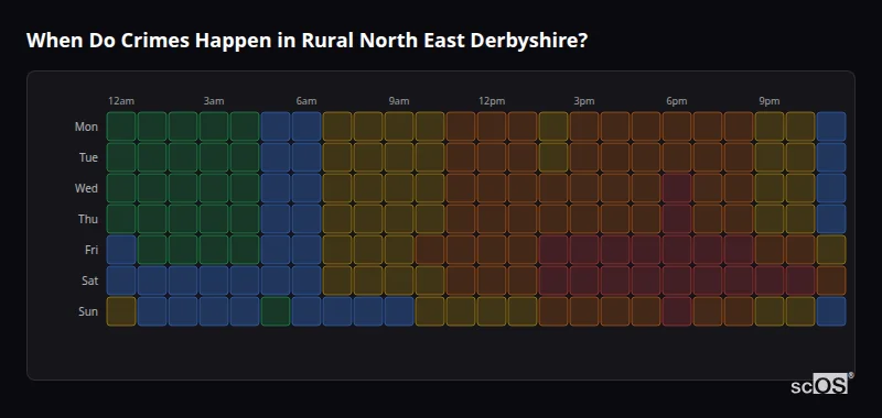 Crime time heatmap for Rural North East Derbyshire - showing when crimes are most likely to occur by day and hour