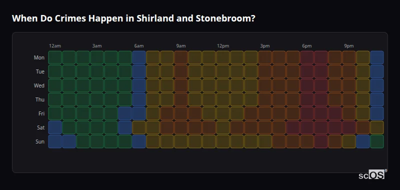Crime time heatmap for Shirland and Stonebroom - showing when crimes are most likely to occur by day and hour