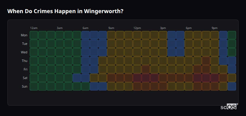 When Do Crimes Happen in Wingerworth? Crime time heatmap for Wingerworth - showing when crimes are most likely to occur by day and hour