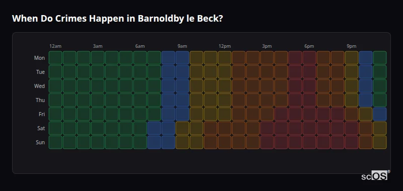 Crime time heatmap for Barnoldby le Beck - showing when crimes are most likely to occur by day and hour