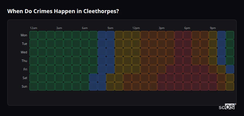 Crime time heatmap for Cleethorpes - showing when crimes are most likely to occur by day and hour