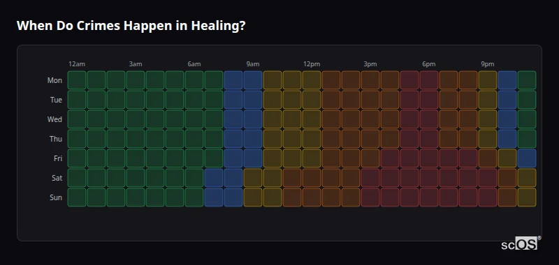Crime time heatmap for Healing - showing when crimes are most likely to occur by day and hour