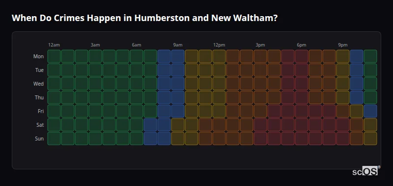 Crime time heatmap for Humberston and New Waltham - showing when crimes are most likely to occur by day and hour