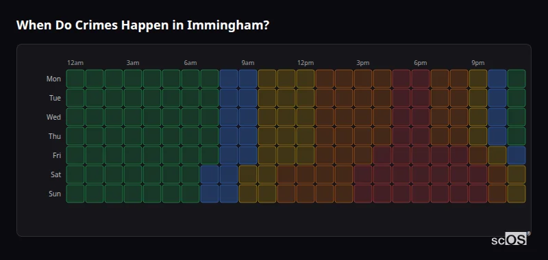 Crime time heatmap for Immingham - showing when crimes are most likely to occur by day and hour