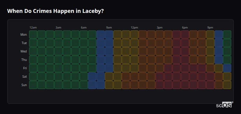 Crime time heatmap for Laceby - showing when crimes are most likely to occur by day and hour