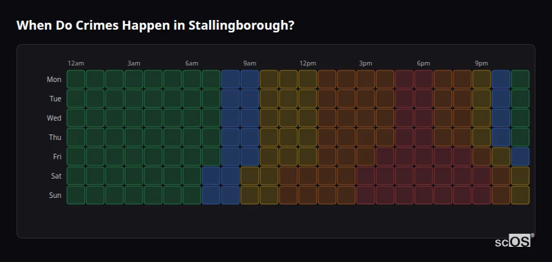 When Do Crimes Happen in Stallingborough? Crime time heatmap for Stallingborough - showing when crimes are most likely to occur by day and hour
