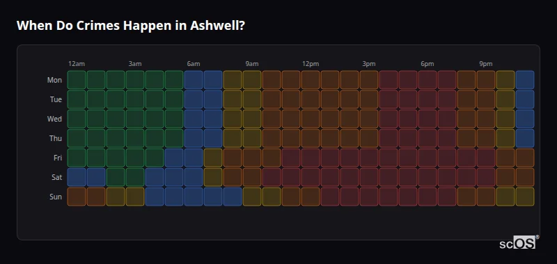Crime time heatmap for Ashwell - showing when crimes are most likely to occur by day and hour
