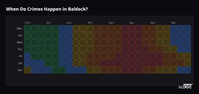 When Do Crimes Happen in Baldock? Crime time heatmap for Baldock - showing when crimes are most likely to occur by day and hour