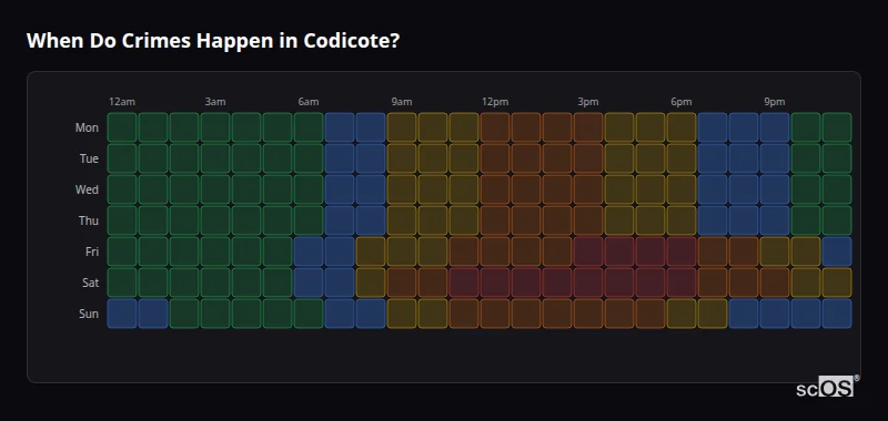 Crime time heatmap for Codicote - showing when crimes are most likely to occur by day and hour