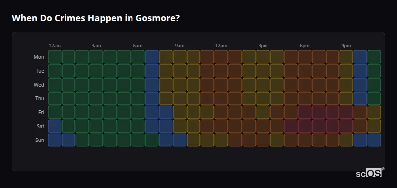 When Do Crimes Happen in Gosmore? Crime time heatmap for Gosmore - showing when crimes are most likely to occur by day and hour