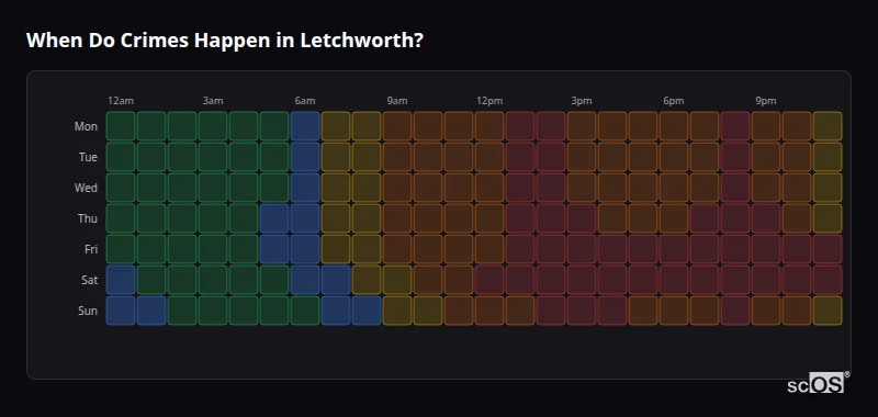 When Do Crimes Happen in Letchworth? Crime time heatmap for Letchworth - showing when crimes are most likely to occur by day and hour