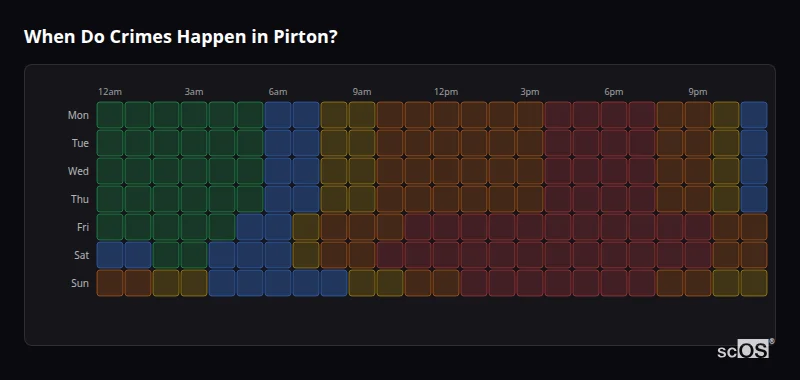 When Do Crimes Happen in Pirton? Crime time heatmap for Pirton - showing when crimes are most likely to occur by day and hour