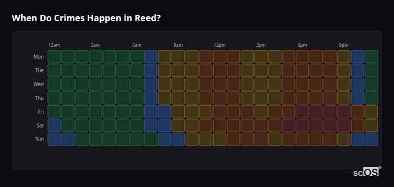 When Do Crimes Happen in Reed? Crime time heatmap for Reed - showing when crimes are most likely to occur by day and hour