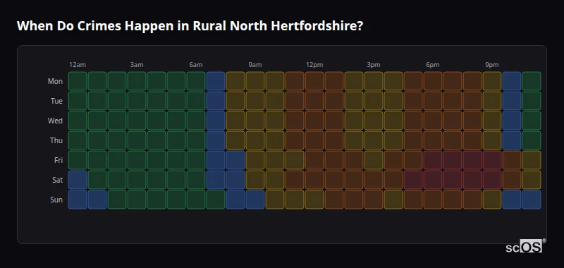 When Do Crimes Happen in Rural North Hertfordshire? Crime time heatmap for Rural North Hertfordshire - showing when crimes are most likely to occur by day and hour
