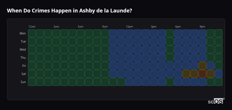 Crime time heatmap for Ashby de la Launde - showing when crimes are most likely to occur by day and hour