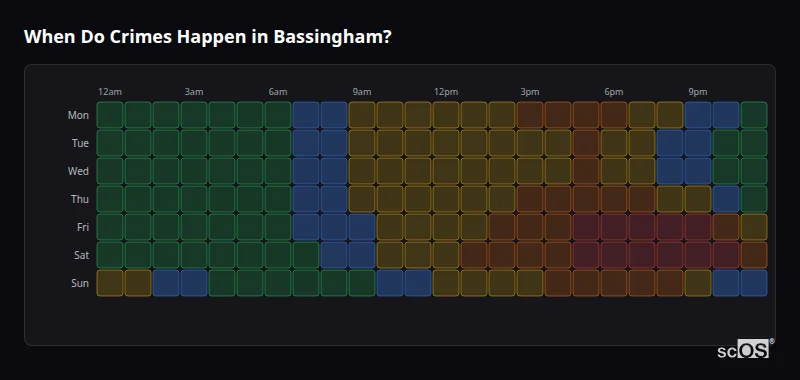 When Do Crimes Happen in Bassingham? Crime time heatmap for Bassingham - showing when crimes are most likely to occur by day and hour