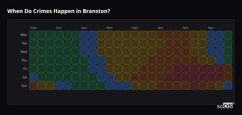 Crime time heatmap for Branston - showing when crimes are most likely to occur by day and hour