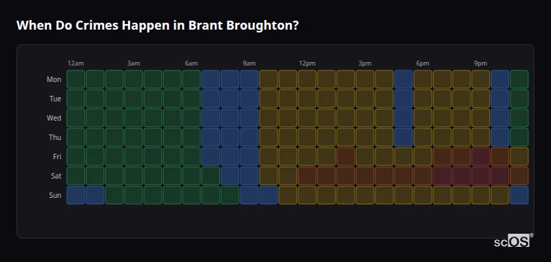 Crime time heatmap for Brant Broughton - showing when crimes are most likely to occur by day and hour