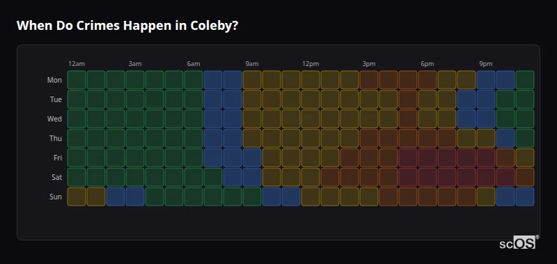 Crime time heatmap for Coleby - showing when crimes are most likely to occur by day and hour