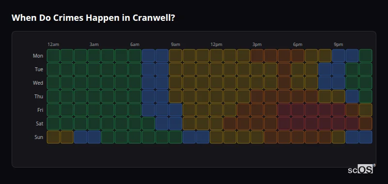 Crime time heatmap for Cranwell - showing when crimes are most likely to occur by day and hour