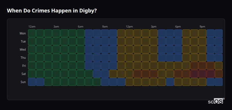 Crime time heatmap for Digby - showing when crimes are most likely to occur by day and hour